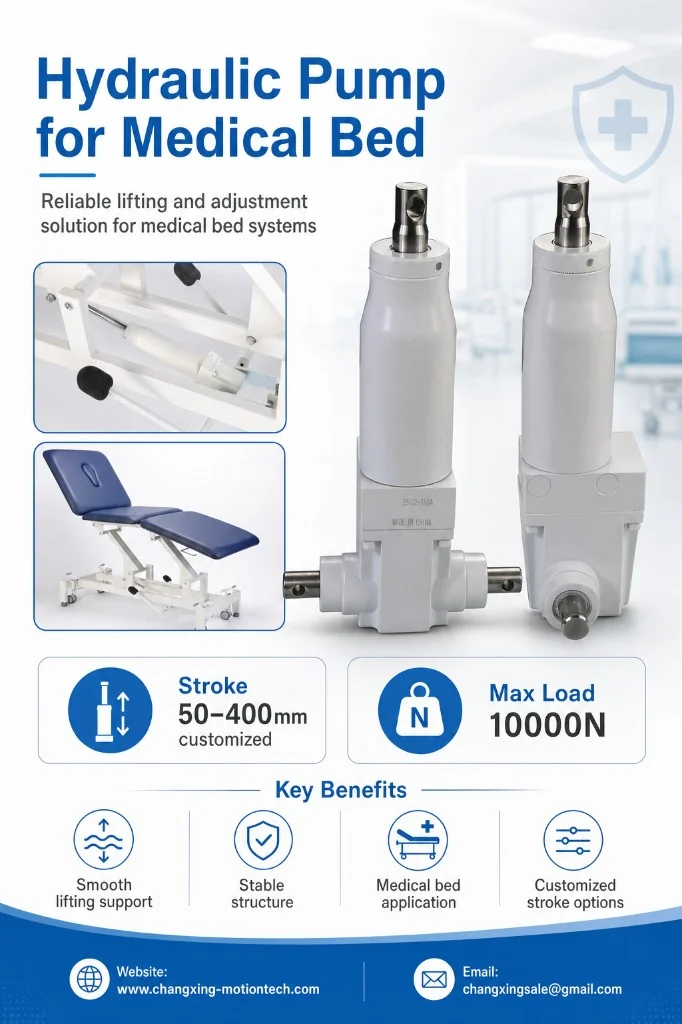 SLA-HP250 hydraulic pump for medical bed poster showing product views, stroke and load ratings, and key benefits